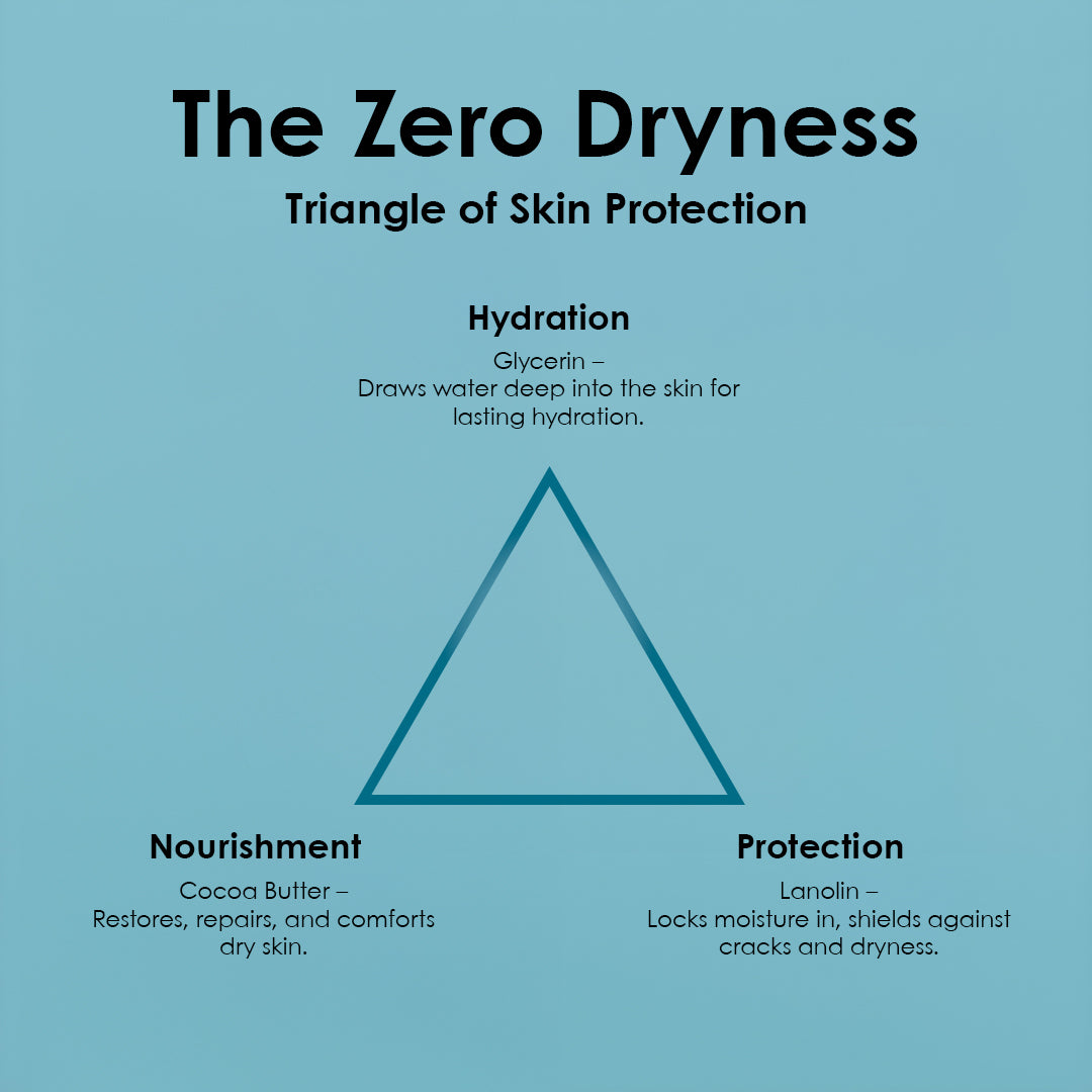 Zero Dryness Lotion - Original 200ml