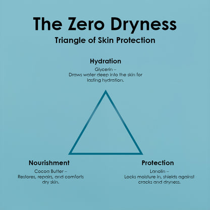 Zero Dryness Lotion - Original 200ml